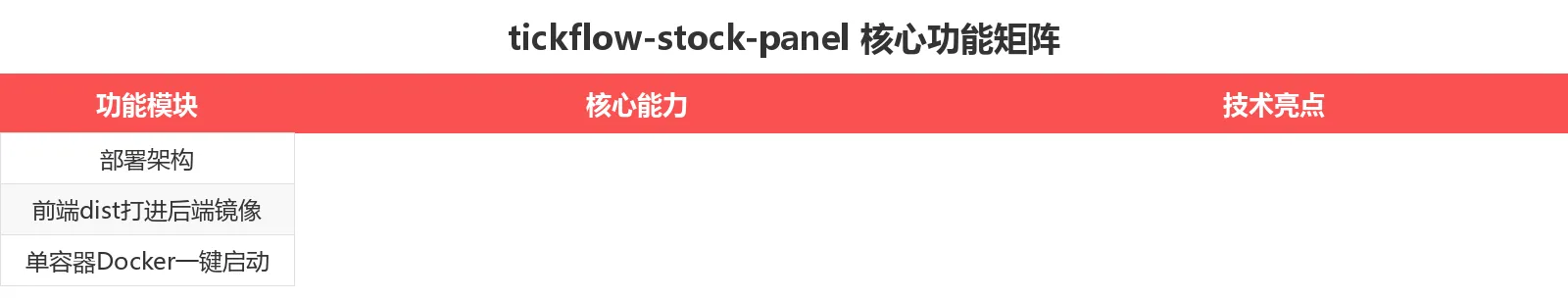 功能对比表