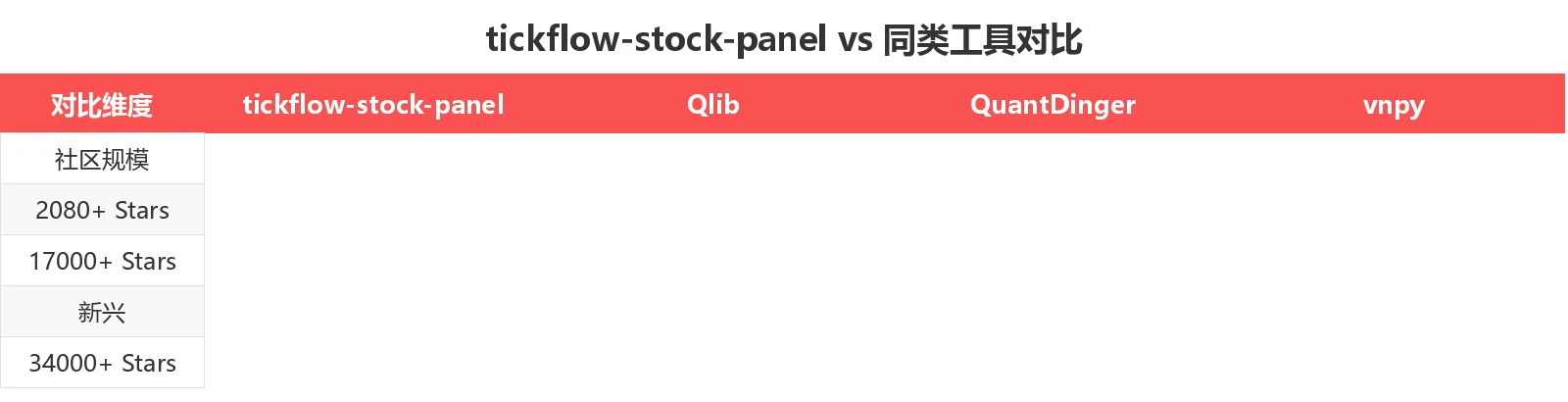 竞品对比表