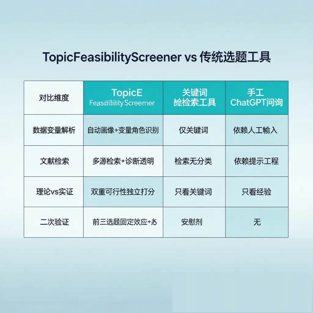竞品对比表