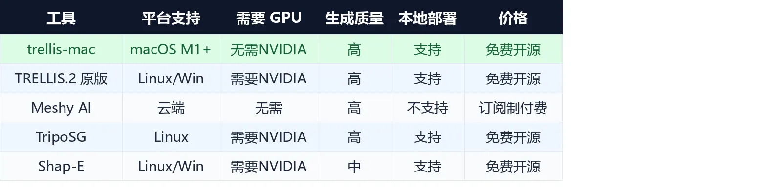 竞品对比