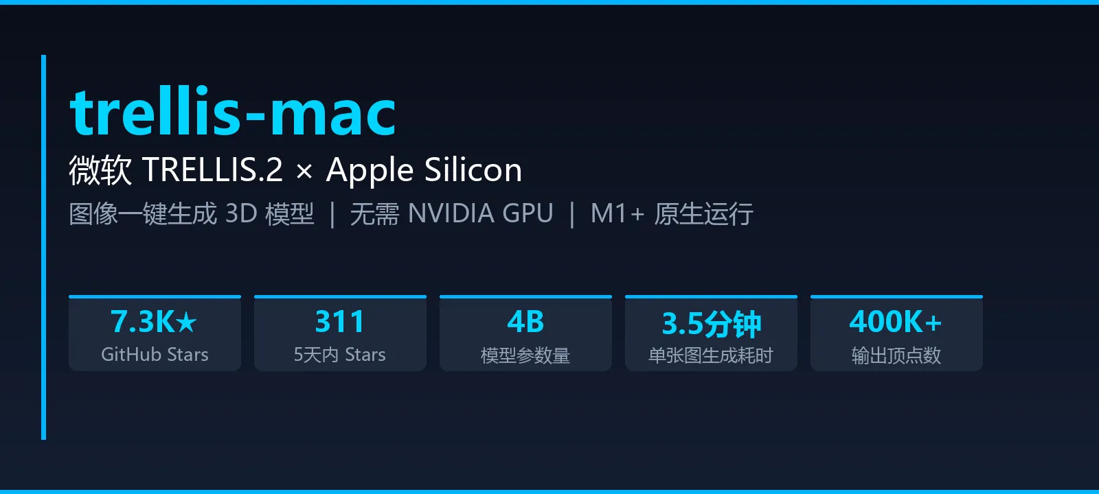 🔥 【今日推荐 trellis-mac】：微软顶级3D AI移植Mac，无需英伟达显卡，一张图秒出3D模型！