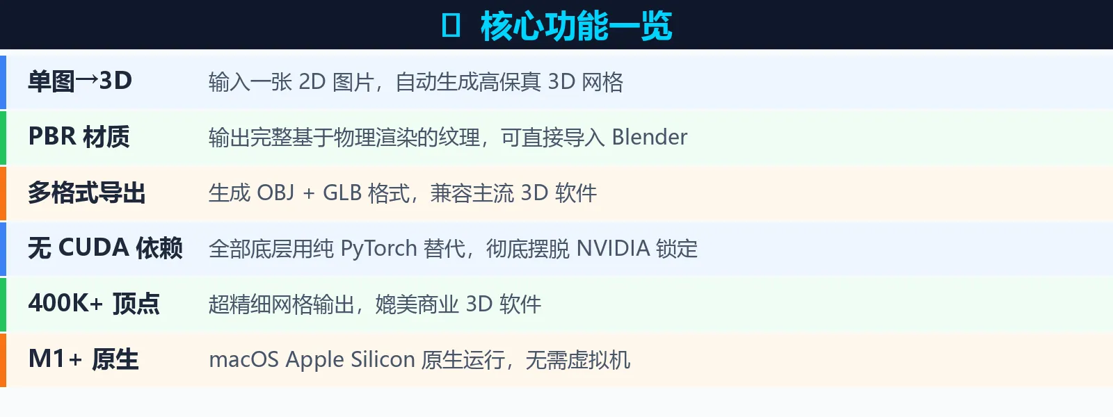 功能特性