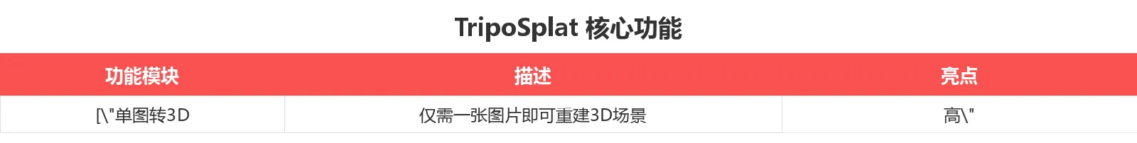 功能对比表