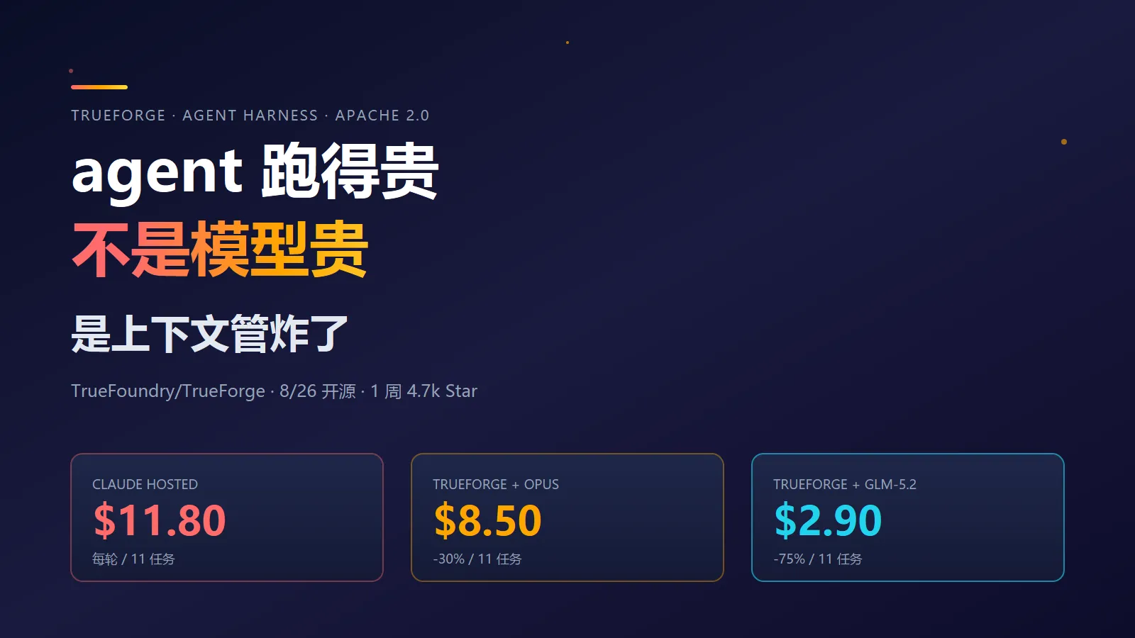 agent 跑得贵不是模型贵：TrueForge 把 Claude 托管智能体砍到 1/3 成本