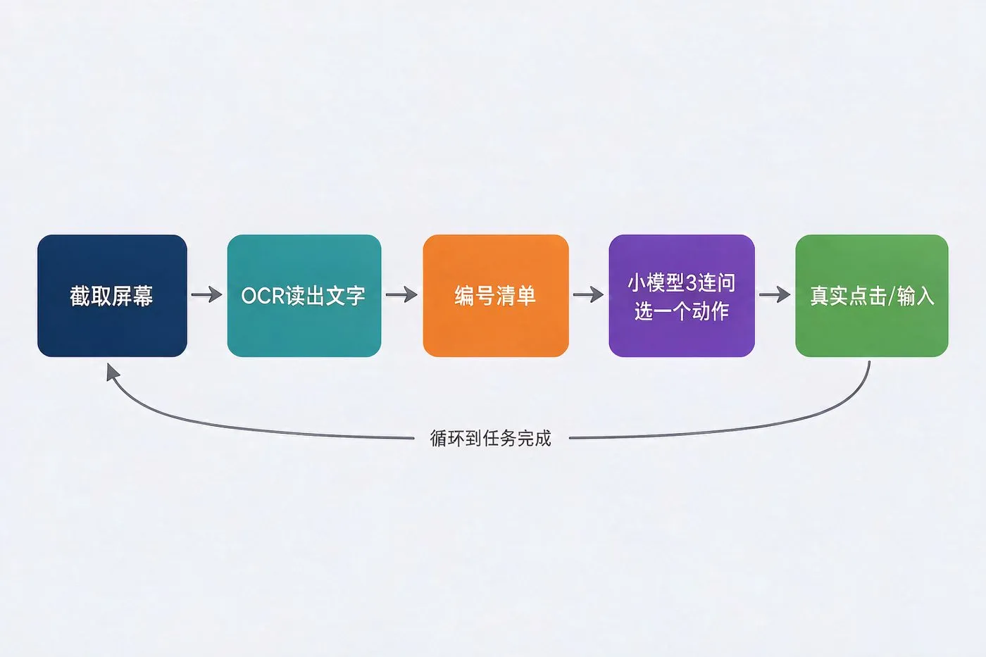 决策循环流程图