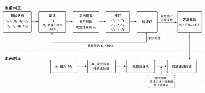VeriLoop 递归阈值判据机制
