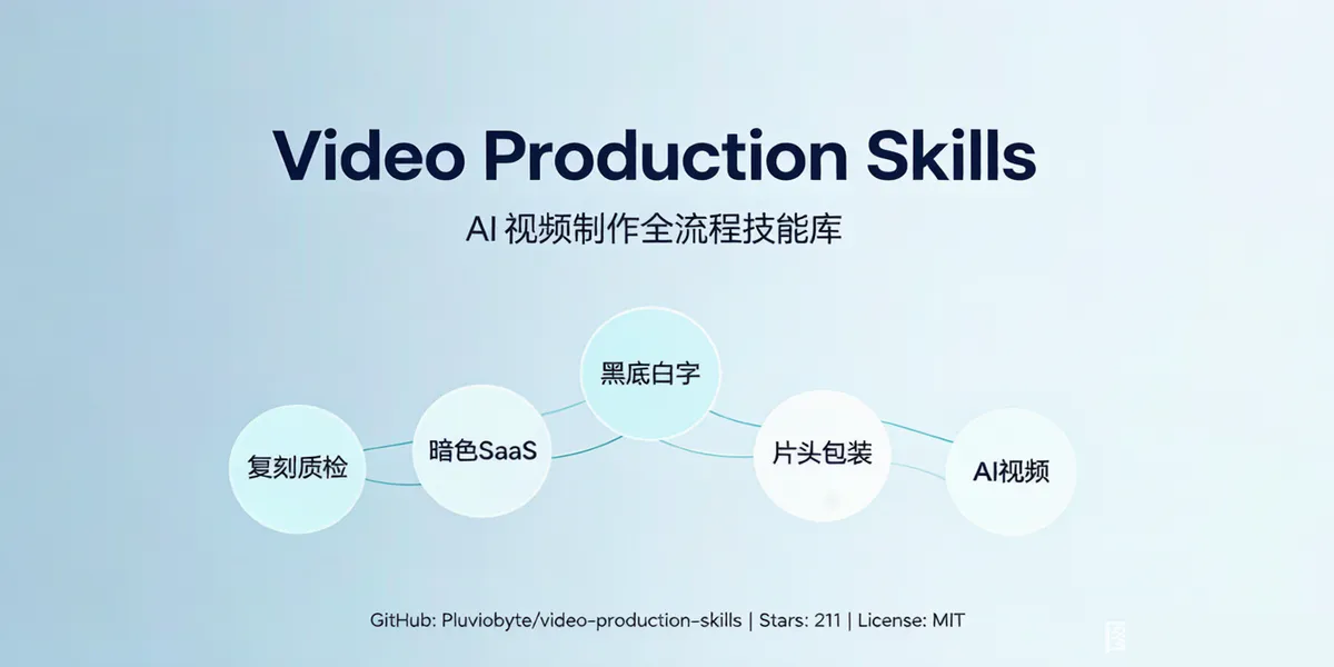 Video Production Skills