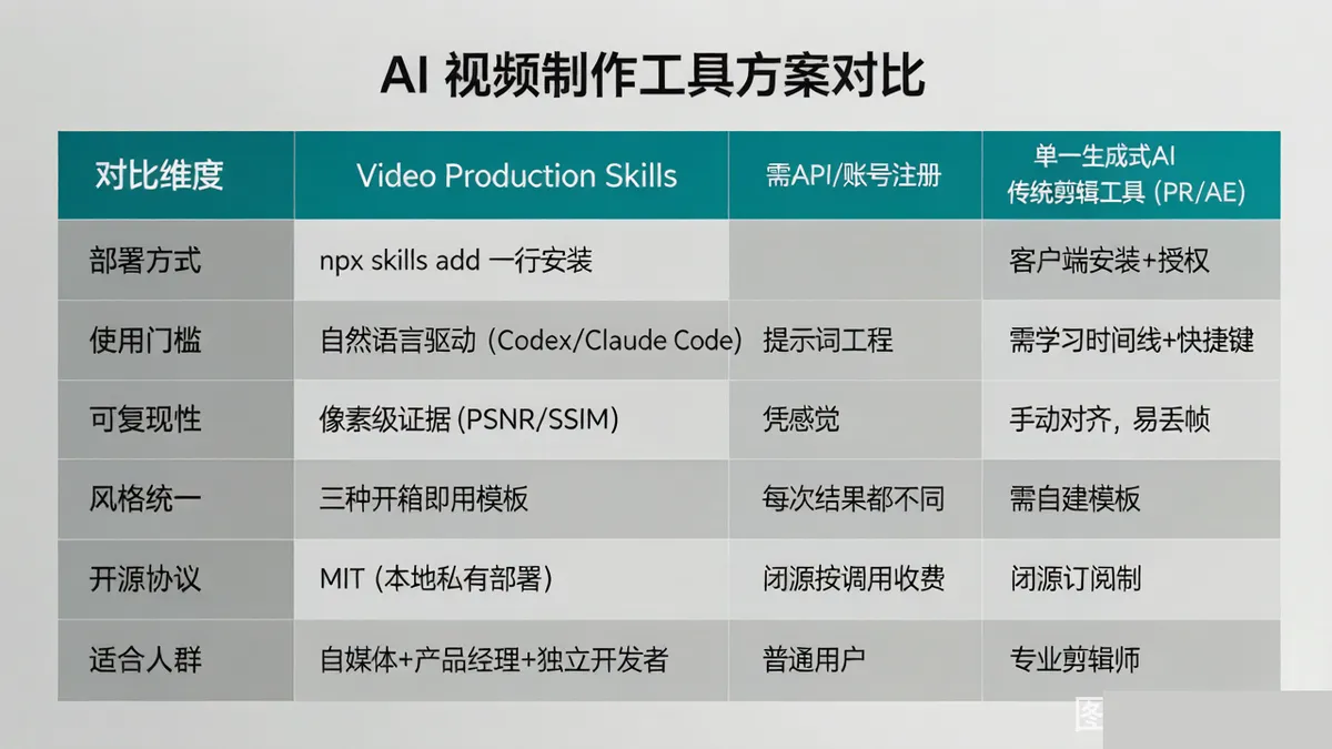 竞品对比表