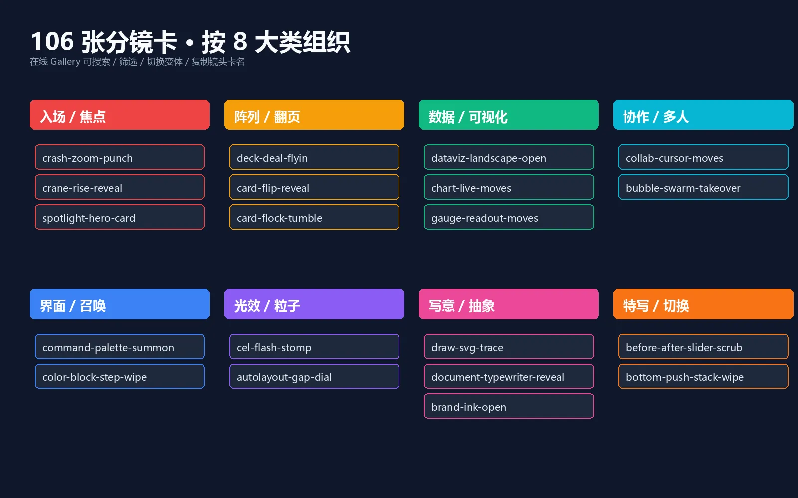 镜头词汇分类图
