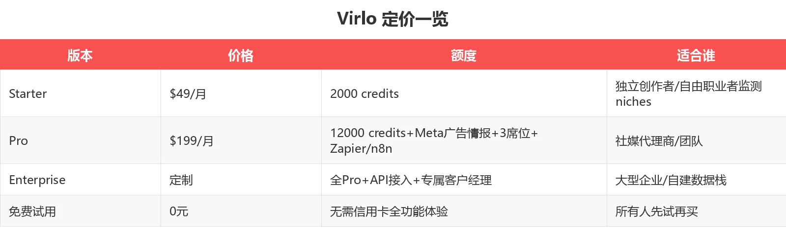 竞品对比表