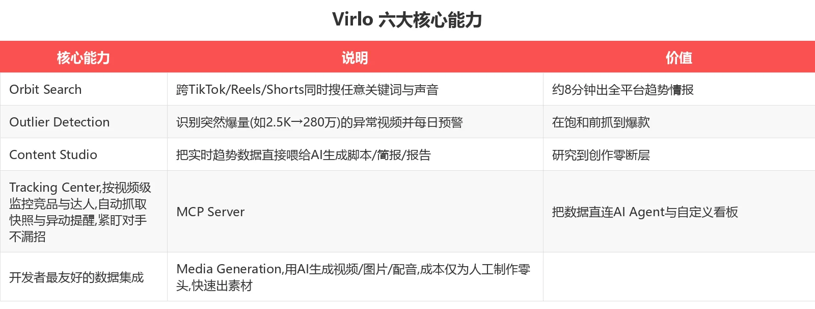 功能对比表