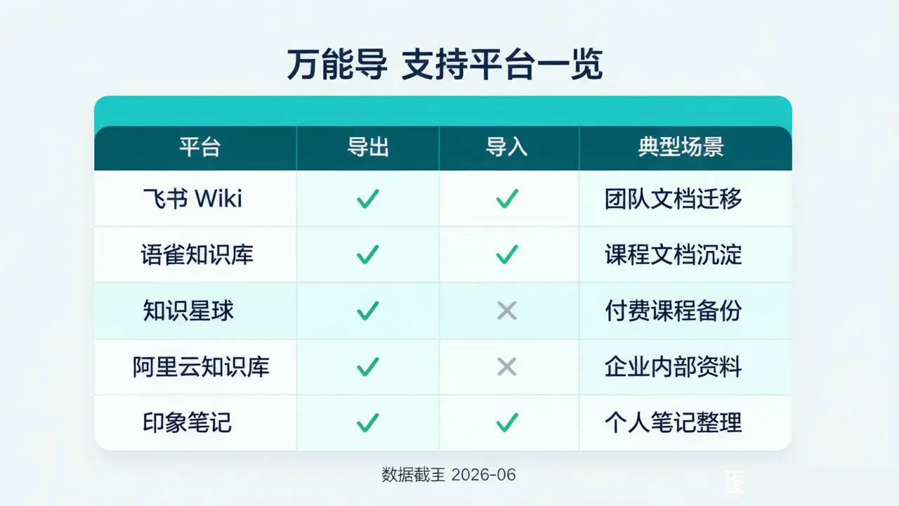 平台支持对比