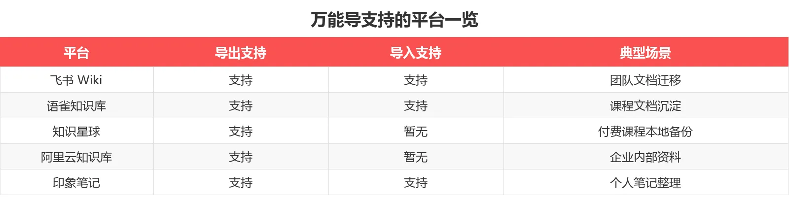 万能导支持的平台一览