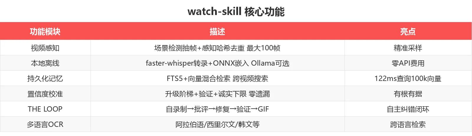 功能对比表
