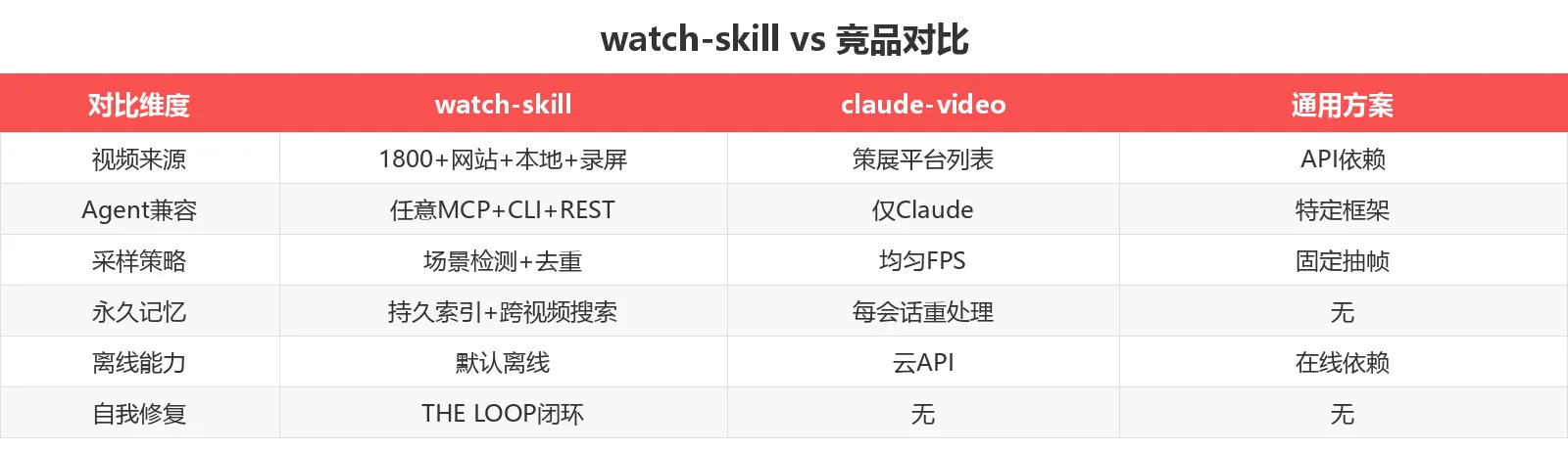 竞品对比表