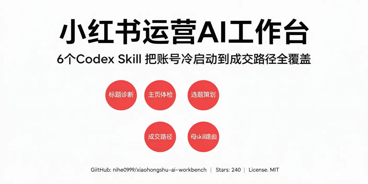 这是什么?