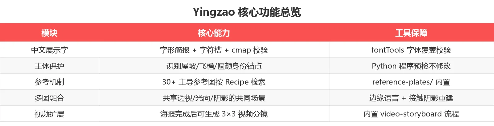 功能对比表