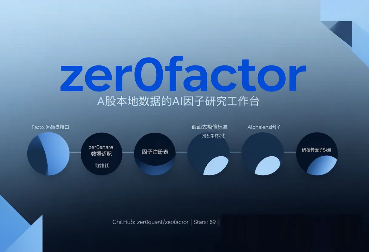 zer0factor