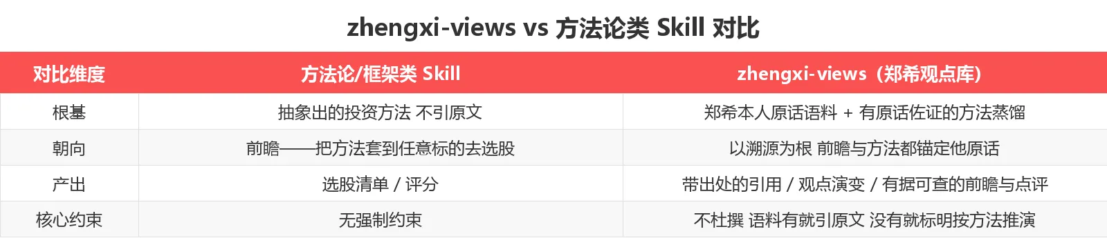 对比表