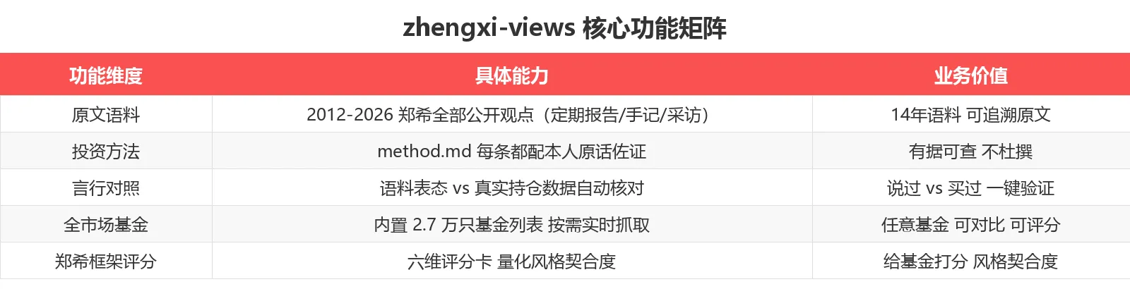 核心功能矩阵