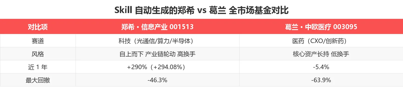 全市场对比